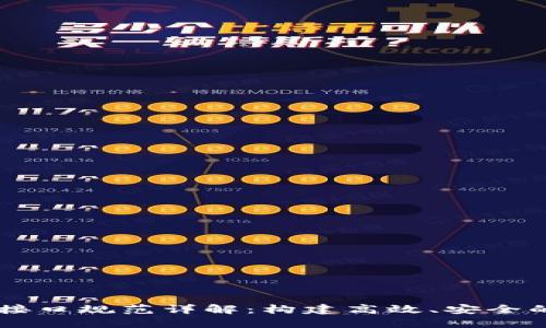 区块链平台接口规范详解：构建高效、安全的区块链应用